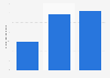 Number of training companies in Poland from 2009 to 2024 (in 1,000s)