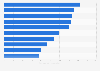 Ranking of training companies in Poland in 2024