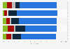 Social media usage frequency in Hungary in 2024, by age