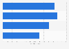Number of digital banking activity days among consumers in Singapore in 2023, by generation