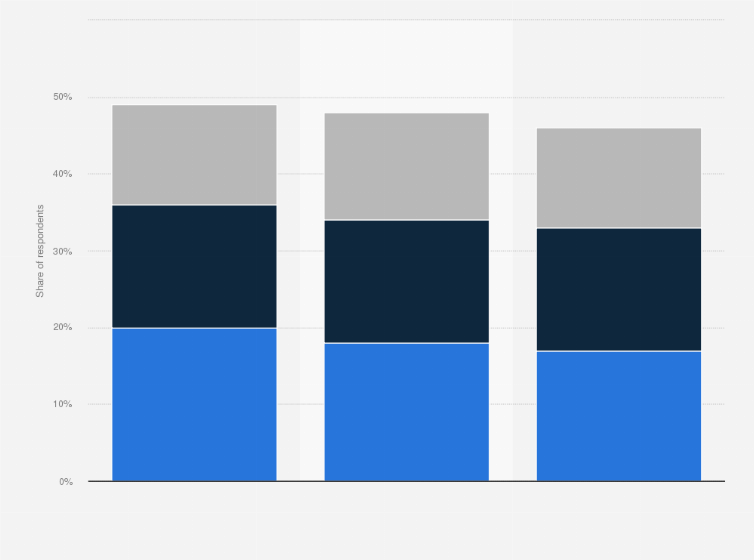 Statistic: Biggest ranked priorities players worldwide want from their video games as of May 2024