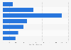 Online sales volume of sun care products in China in 2024, by price range (in 1,000 units)