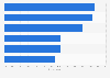 Leading holiday-related sustainability concerns among adults in the United Kingdom as of January 2025