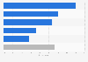 Biggest pain points during online grocery shopping in the United States in 2024