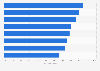 Expectations of artificial intelligence use (AI) from consulting buyers worldwide in 2024