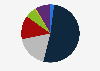 Distribution of prepared meal consumers in China as of August 2024, by purchasing frequency