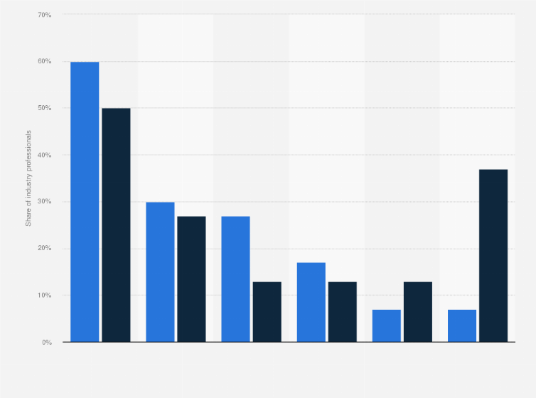 Statistic: French luxury professionals perceived barriers to implementing analytical and generative artificial intelligence (AI) in 2024

