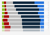 Public opinion on the risk of armed conflict in the coming years on the territory of the European Union in 2025