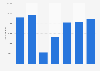 Number of passengers who traveled by ferry between Fionnphort and Iona, Scotland from 2018 to 2024