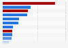 Average daily time spent with media in 3rd quarter 2024 (in minutes)