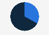 Percentage of chief executive officers (CEOs) thinking chief marketing officers (CMOs) could step into a CEO position in the United States as of January 2025