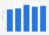 Average number of hours spent on mobile internet per month in China from December 2020 to December 2024