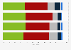 Workplace training satisfaction in the United States in 2024, by generation