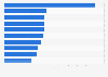 Most streamed movies on Netflix in Czechia in 2024 (index value)