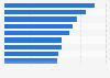 Evaluation of political party leaders in Portugal in 2025 (in points)