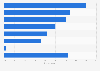 Leading applications of artificial intelligence (AI) in marketing among small businesses in Canada in 2025