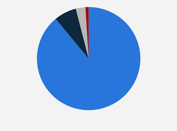 Statistic: Share of fibers used in Levi Strauss products in 2023