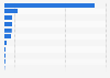 Leading online marketplace apps in Australia in 2024, by number of downloads (in 1,000s)