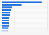 Leading fashion and beauty shopping apps in Australia in 2024, by number of downloads (in 1,000s)