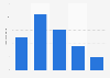 Number of views for the TV show “Adolescence” on Netflix worldwide from March 13 to April 13, 2025 (in millions)