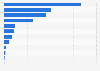 Sales volume of battery electric cars (BEV) in Indonesia as of February 2025, by brand (in units)