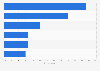 Main reasons users would buy from TikTok Shop in the United States in 2024
