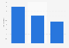 Amount of time people spend on their skin care routine in the United Kingdom in 2025, by generation (in minutes)