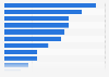 Public opinion on most important features of a cryptocurrency exchange in Australia in 2024