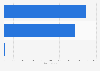Sales volume of electric cars in Indonesia as of February 2025, by type (in units)