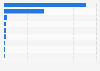 Sales volume of hybrid electric cars (HEV) in Indonesia as of February 2025, by brand (in units)