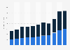 Value of transatlantic trade of goods and services between 2013 and 2023 (in billion euros)