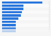 Leading YouTube channels in Spain as of April 2025, by number of subscribers (in millions) 