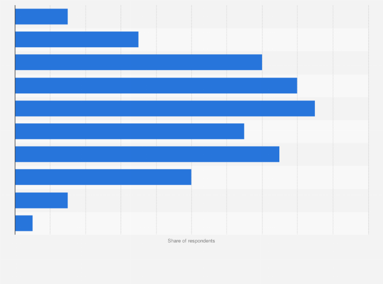 Statistic: Expected duration of charging electric cars (EVs) among consumers in Indonesia in 2024