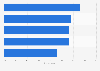 Leading remote work challenges according to IT professionals in Poland 2024
