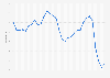 Economic Freedom Index score in the United Kingdom from 1995 to 2025 (0-100)