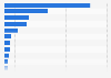Leading online marketplaces in Australia in 2024, by gross merchandise value (in million U.S. dollars)