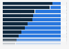 Distribution of value added generated by private business enterprises operating in Japan in 2020, by company size and industry