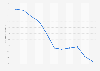 Estimated death rate from tuberculosis in Kenya from 2013 to 2023 (per 100,000 population) 