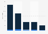 Number of search terms leading to selected streaming apps discovery on the Apple App Store in the United States as of July 2024, by rank