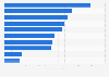 Leading streaming apps in the United States during the 1st quarter of 2024, by downloads (in millions)
