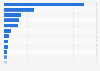 Most visited beauty and cosmetics websites in New Zealand in February 2025, by website traffic (in millions)