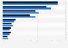 Employee benefits most frequently listed in IT job advertisements in Poland from 2023 to 2024