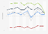 Monthly used car transactions in France, Italy, Spain, Germany, and the United Kingdom in 2024 (in 1,000s)