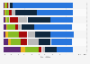 Reported use of digital health solutions in primary care in the United States as 2024, by frequency