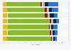 Use of AI solutions in primary care in the United States as of 2024, by frequency