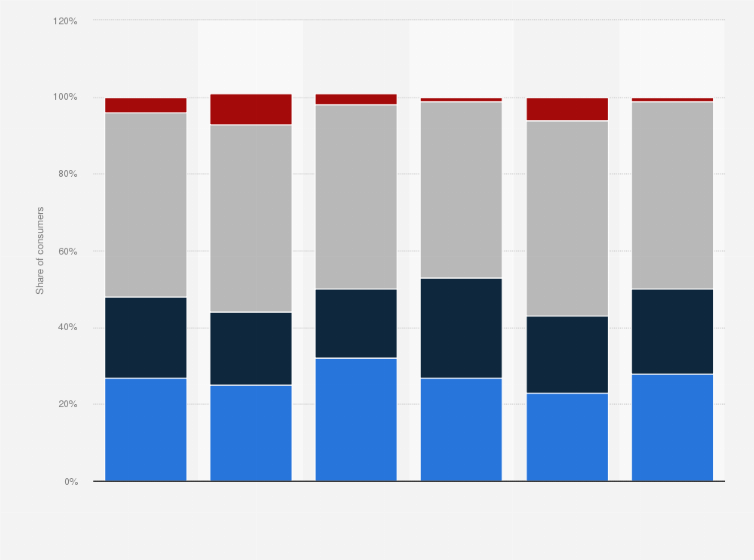Statistic: Expected online shopping frequency habit change in selected Western European countries in 2024