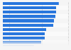 Leading reasons to buy again from an online retailer in Germany in 2024
