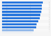 Leading reasons to buy again from an online retailer in France in 2024