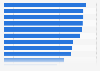 Leading reasons to buy again from an online retailer in selected European countries in 2024