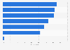 Consumer concerns about targeted advertising in Austria as of November 2024